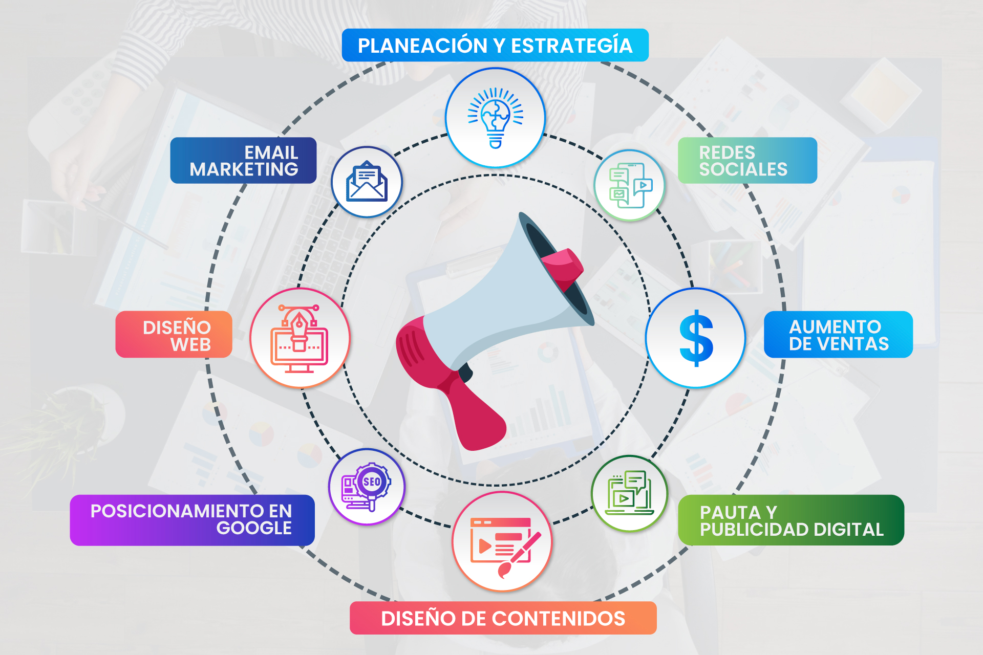 Marketing jans media Marketing jans media